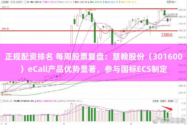 正规配资排名 每周股票复盘：慧翰股份（301600）eCall产品优势显著，参与国标ECS制定
