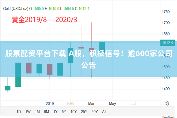 股票配资平台下载 A股，积极信号！逾600家公司公告