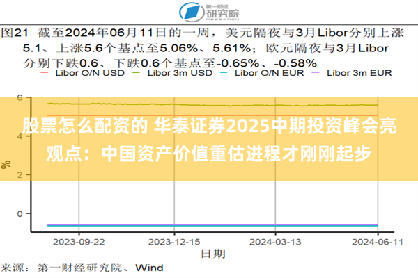 股票怎么配资的 华泰证券2025中期投资峰会亮观点：中国资产价值重估进程才刚刚起步