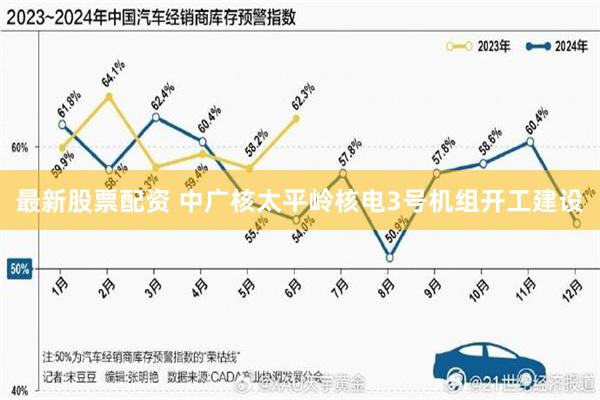 最新股票配资 中广核太平岭核电3号机组开工建设