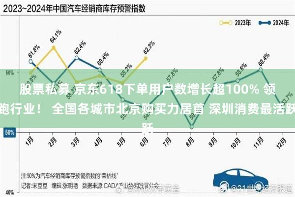 股票私募 京东618下单用户数增长超100% 领跑行业！ 全国各城市北京购买力居首 深圳消费最活跃