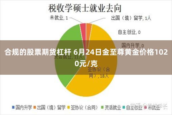 合规的股票期货杠杆 6月24日金至尊黄金价格1020元/克