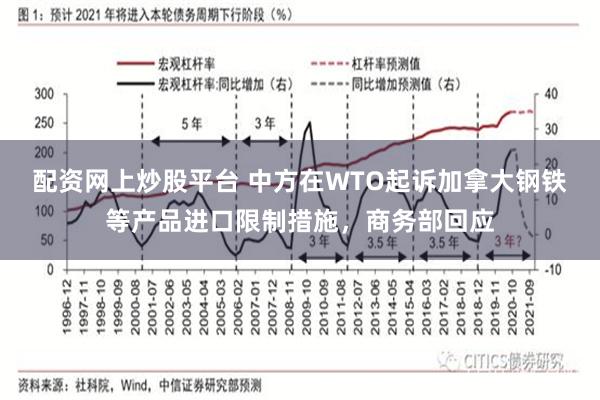 配资网上炒股平台 中方在WTO起诉加拿大钢铁等产品进口限制措施，商务部回应